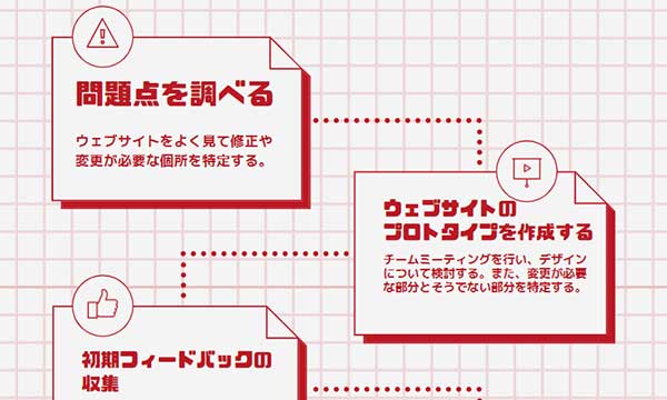 インフォグラフィックの種類:フローチャートの例