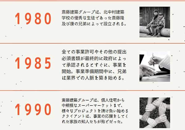 インフォグラフィックの種類:年表の例