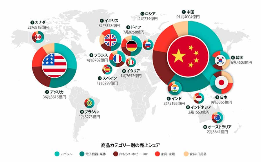 世界のEC市場規模 トップ15ヵ国比較のインフォグラフィック例