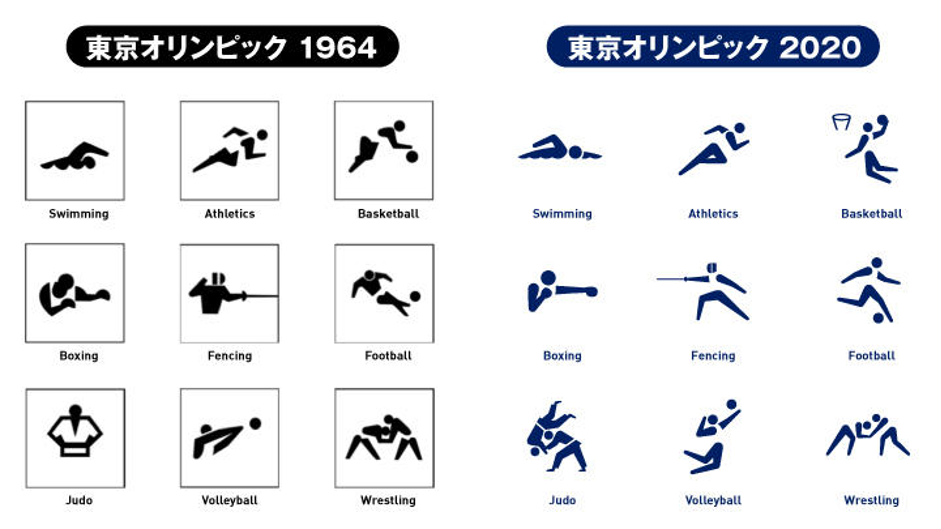 オリンピックのピクトグラム