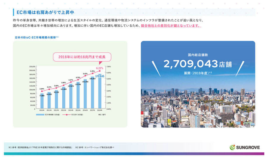 資料作成はデータの提示も大事!