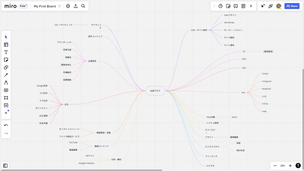 Miroでマインドマップ作成