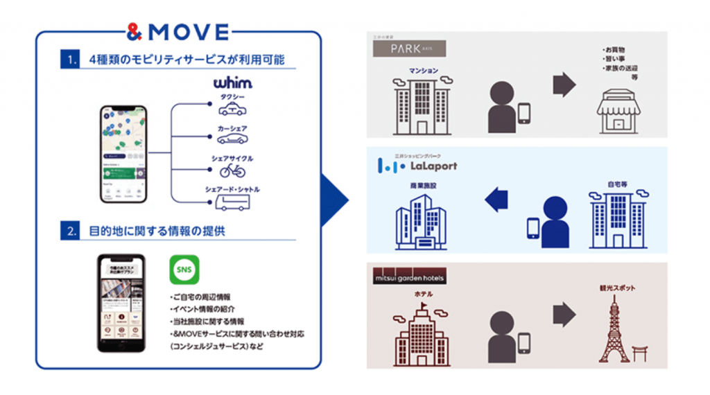MONET Technologiesの公式図解