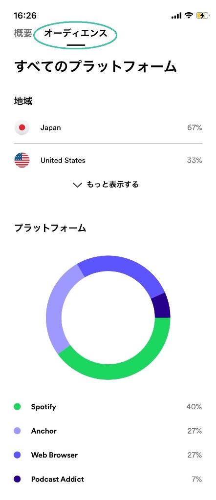 オーディエンス:地域、アプリ、デバイス、性別、年齢