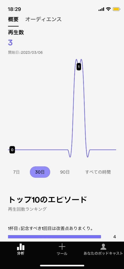 分析