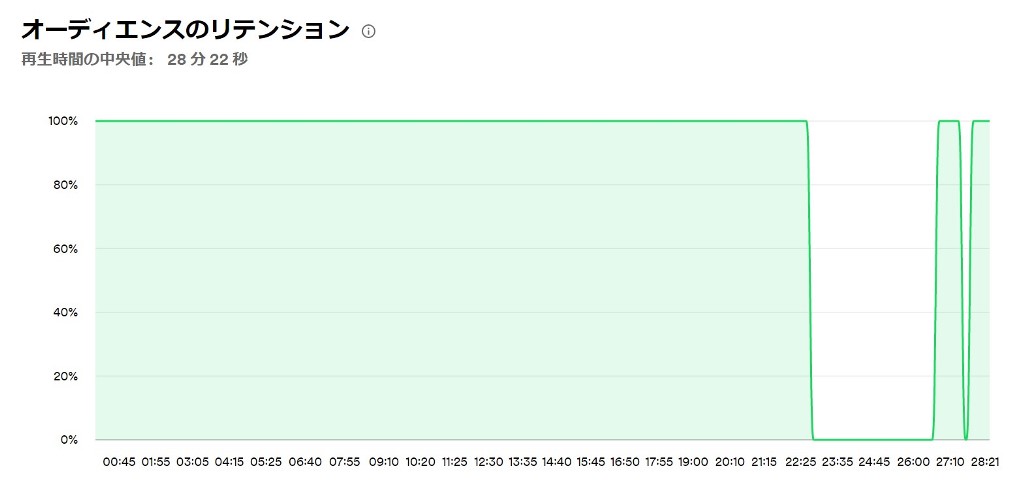 グラフ