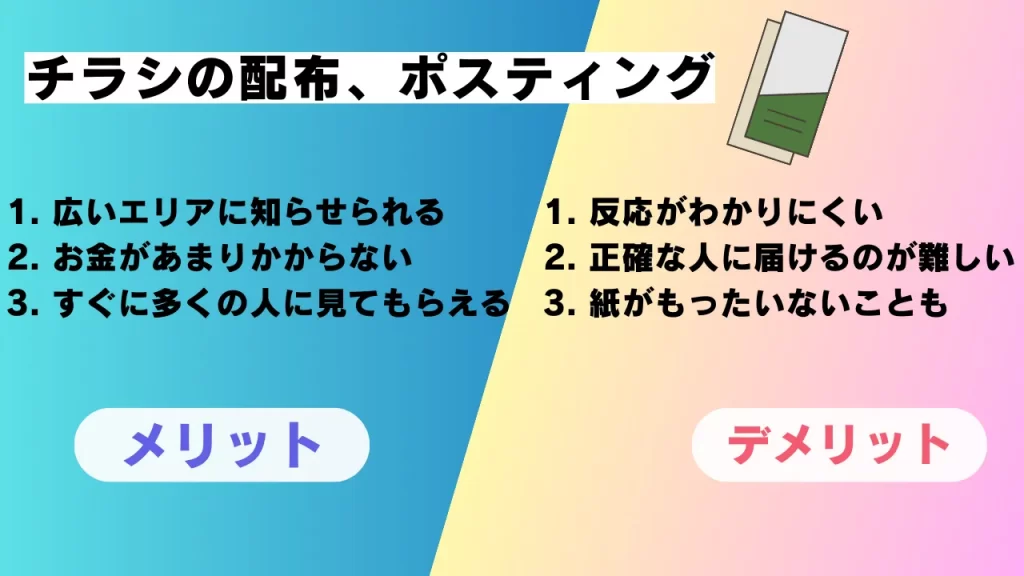効果的な集客方法12選「チラシの配布、ポスティング」