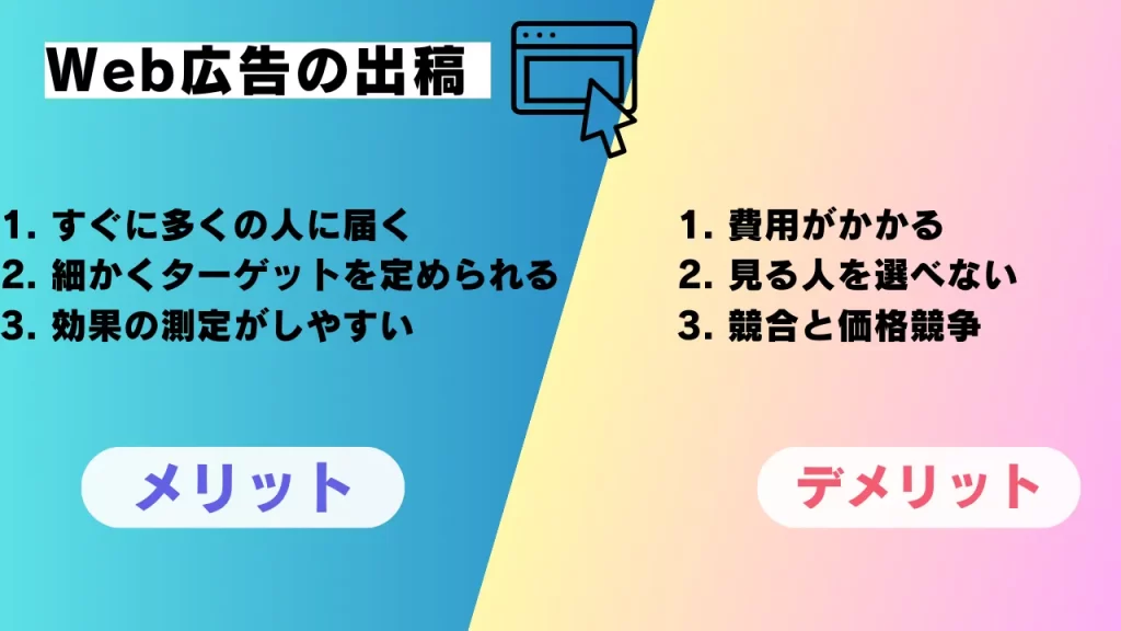 効果的な集客方法12選「Web広告の出稿」