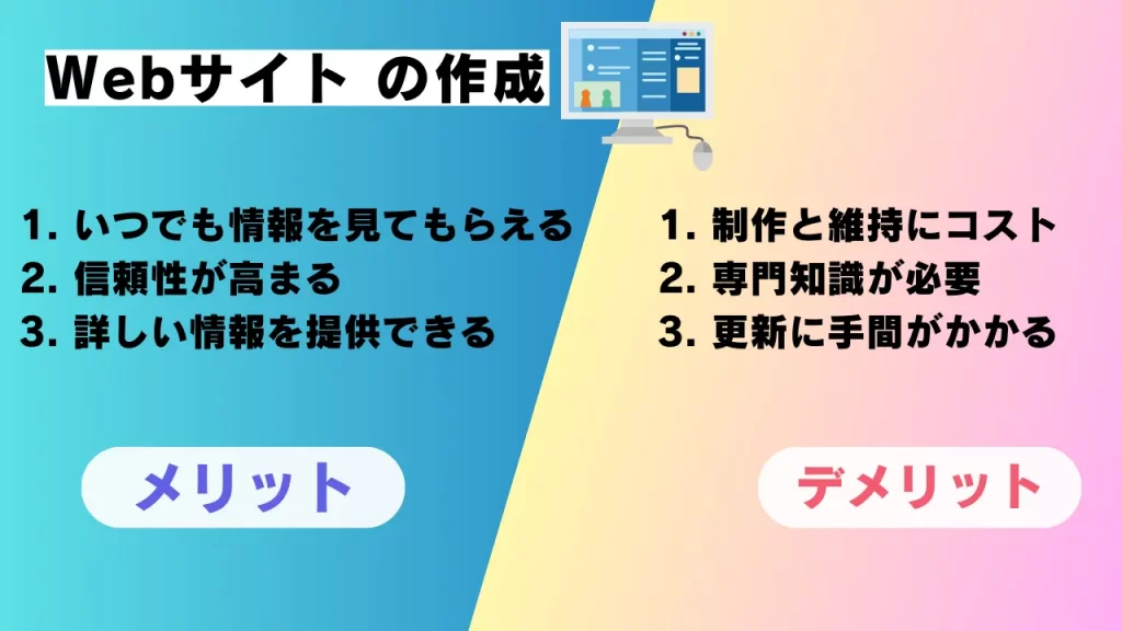 効果的な集客方法12選「Webサイトの作成」