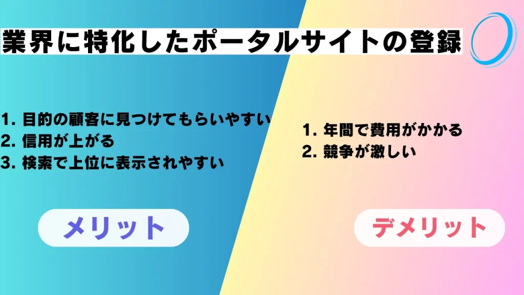 効果的な集客方法12選「業界に特化したポータルサイトの登録」