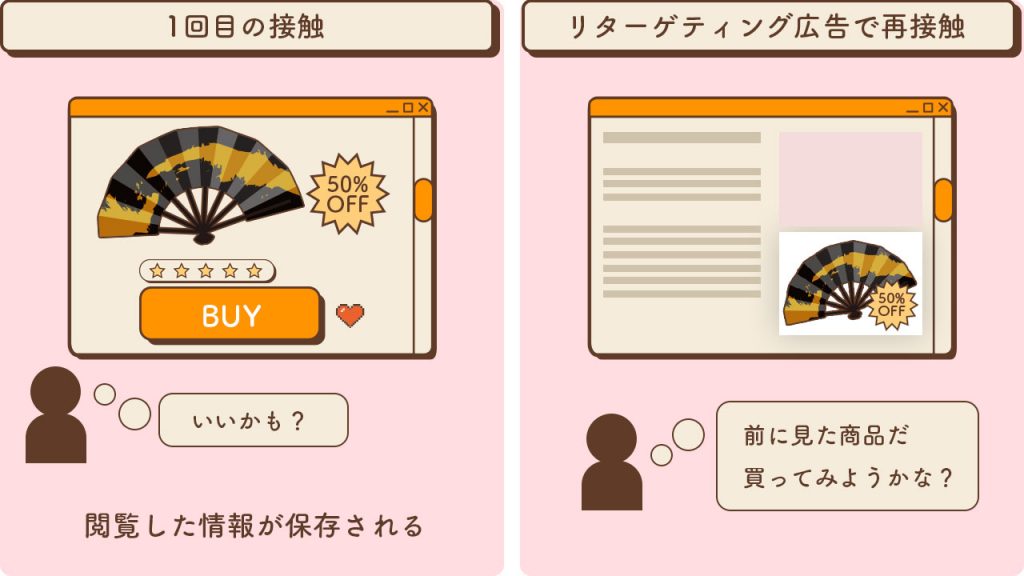 Cookie規制によるリターゲティング広告の図解