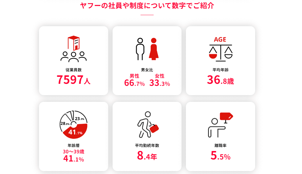 LINEヤフーのインフォグラフィック例