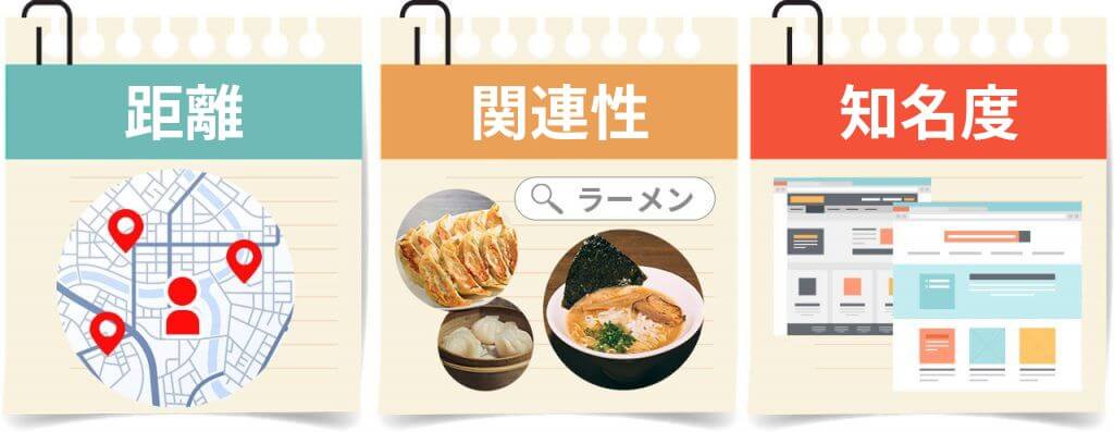 Googleマップで選ばれる仕組みの画像