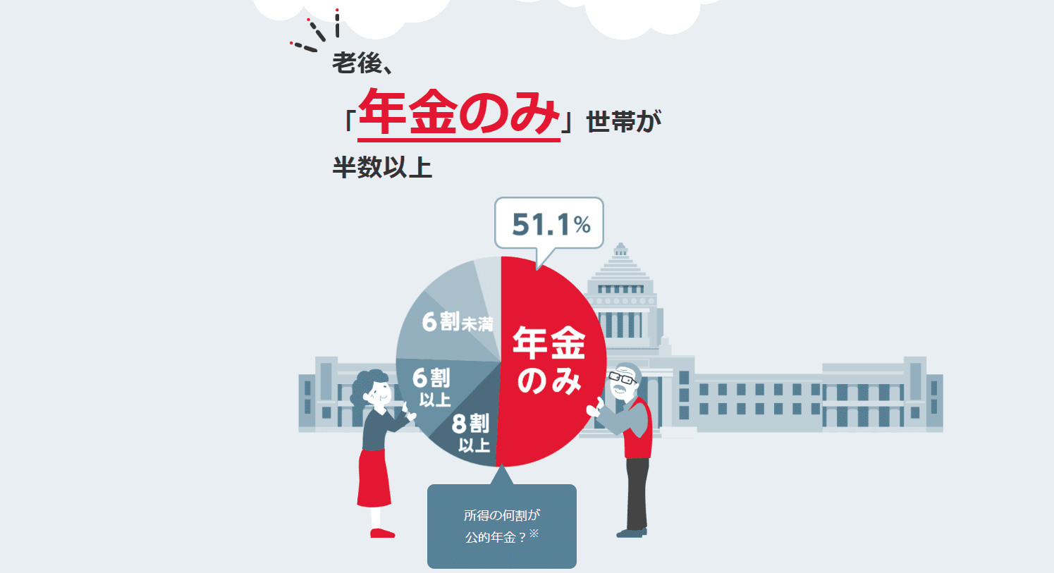 保険市場のインフォグラフィック例