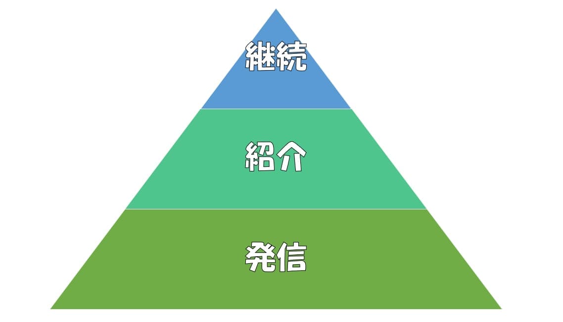 インフルエンスファネルの図解
