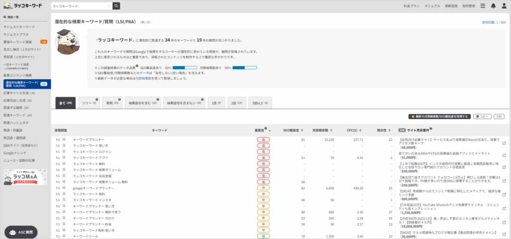 潜在的な検索キーワード/質問(LSI/PAA)