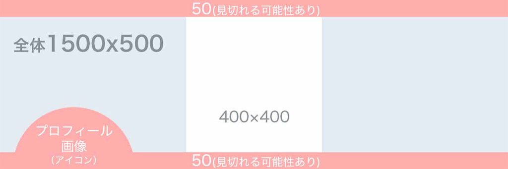 X(Twitter)のヘッダーに合うサイズとは?