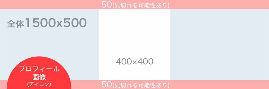 X(Twitter)のヘッダー画像のアスペクト比①