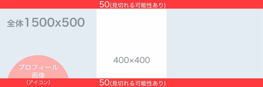X(Twitter)のヘッダー画像のアスペクト比②