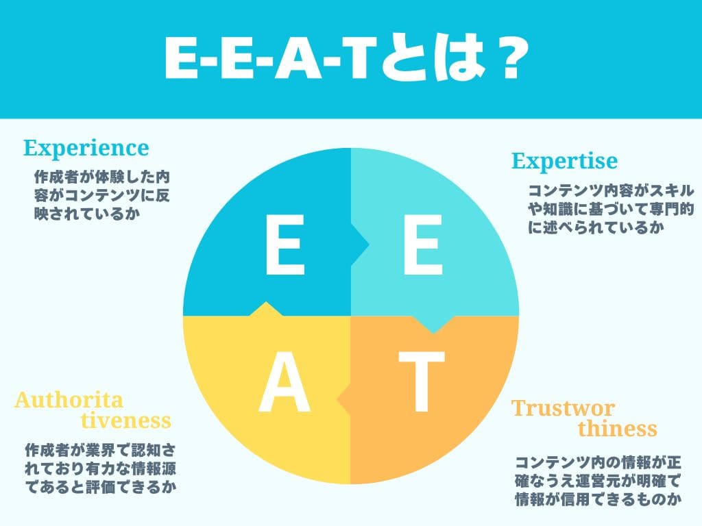 E-E-A-Tとはの図解