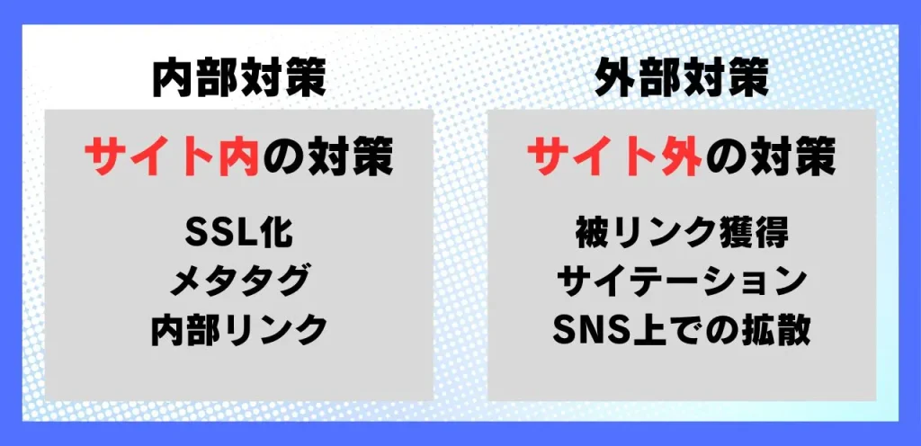 SEO内部対策と外部対策の違い説明画像