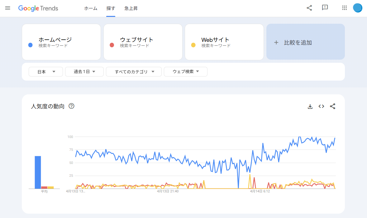 Google Trendsのスクリーンショット