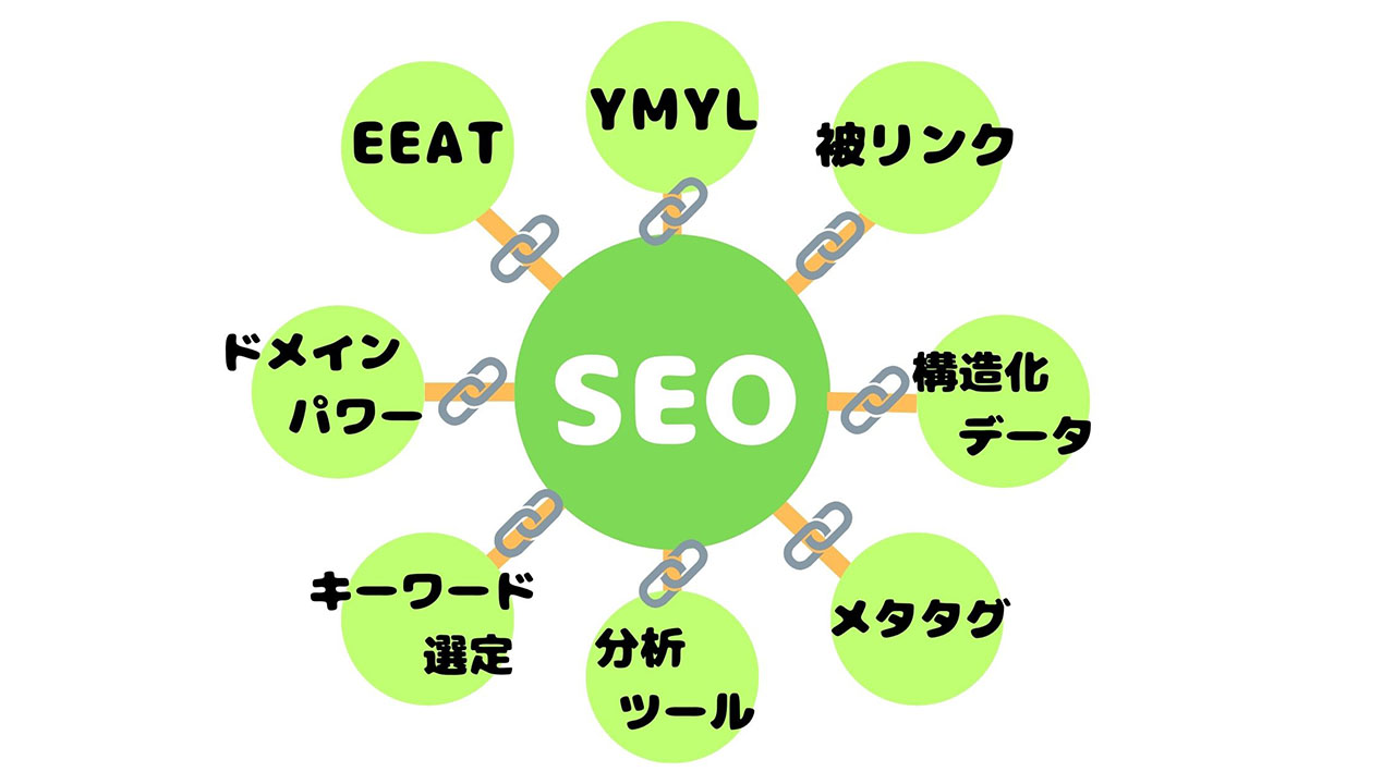 クラスターページの図解