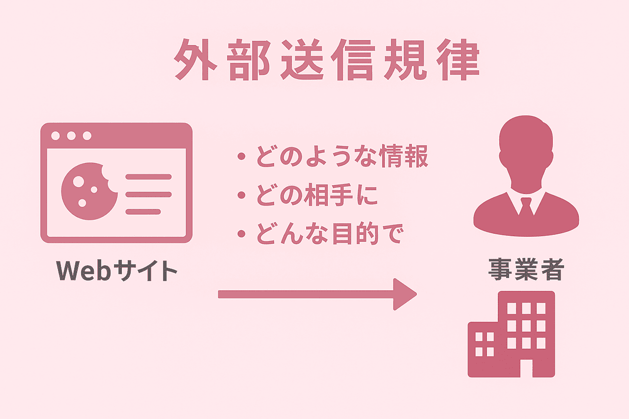 外部送信規律の図解