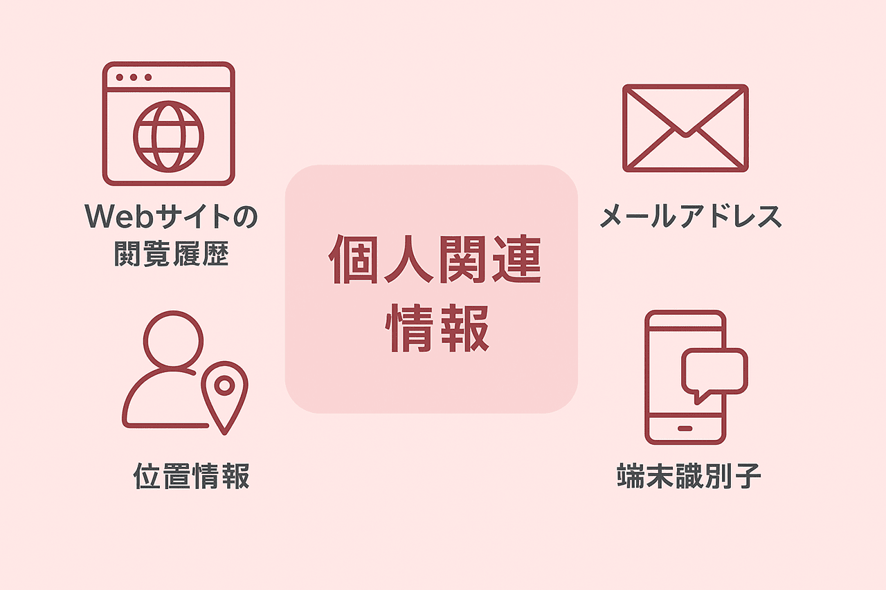 個人関連情報に関する図