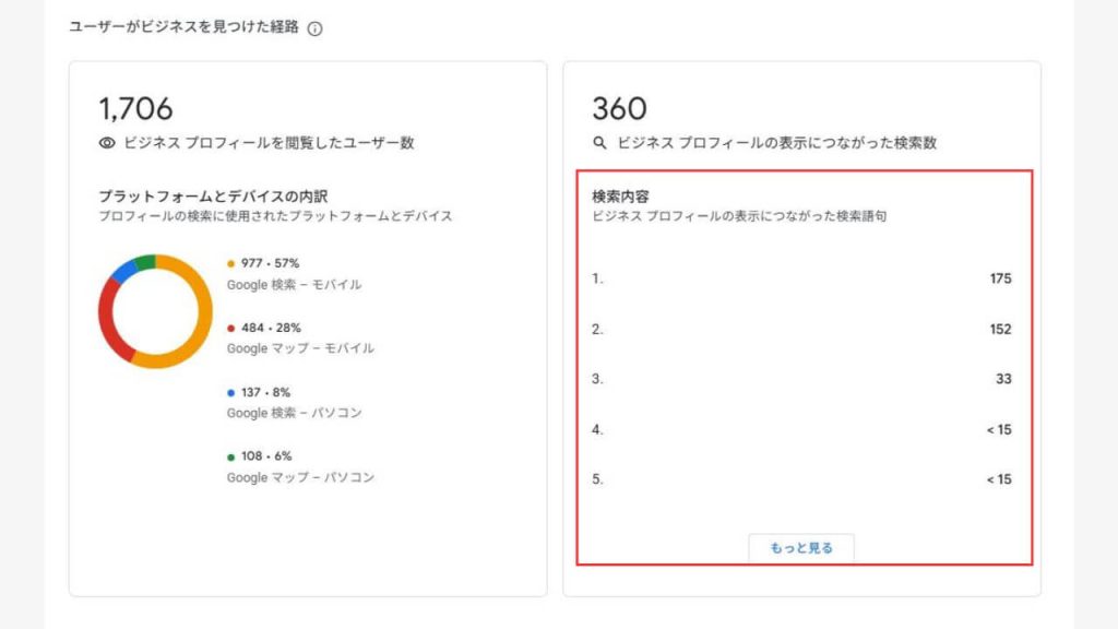 検索内容(ビジネスプロフィールの表示につながった検索語句)の画像