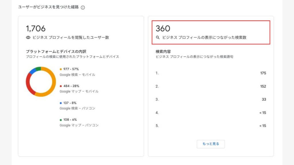 ビジネスプロフィールの表示につながった検索数の画像