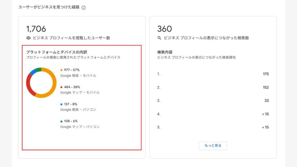 プラットフォームとデバイスの内訳の画像