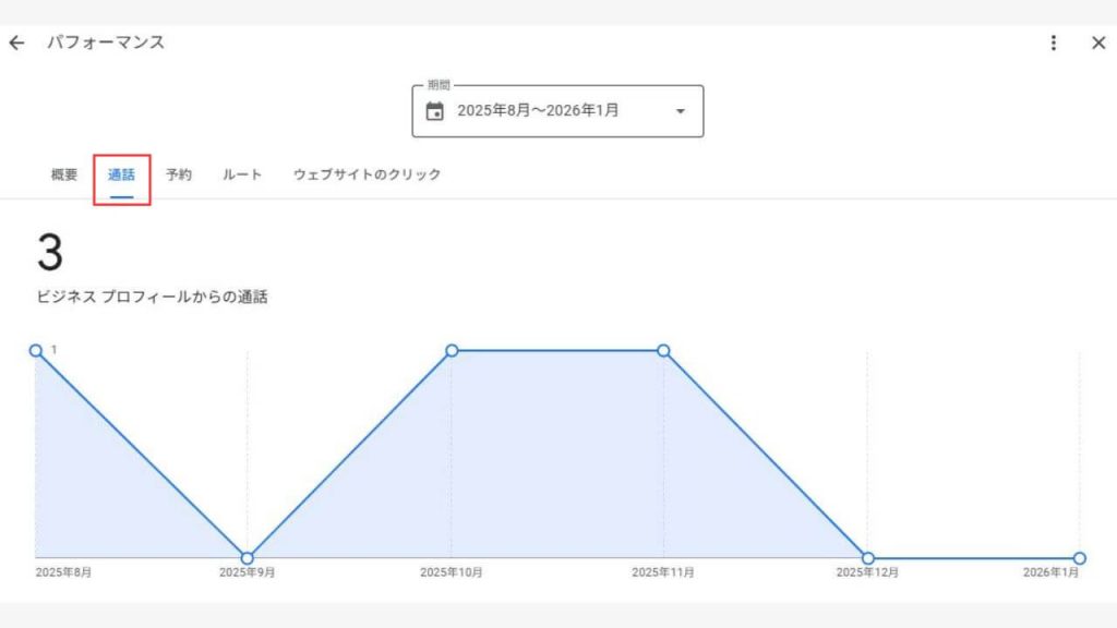 パフォーマンスの通話の画像